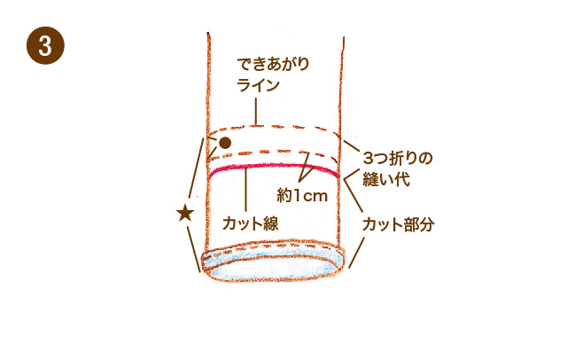 裾上げの手順3