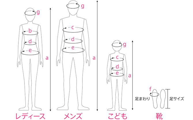 サイズの測り方