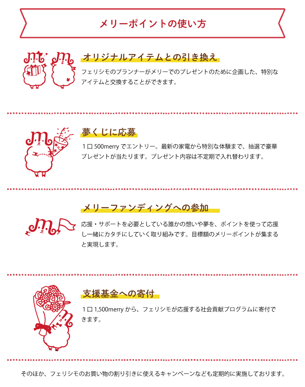 メリーポイントの使い方