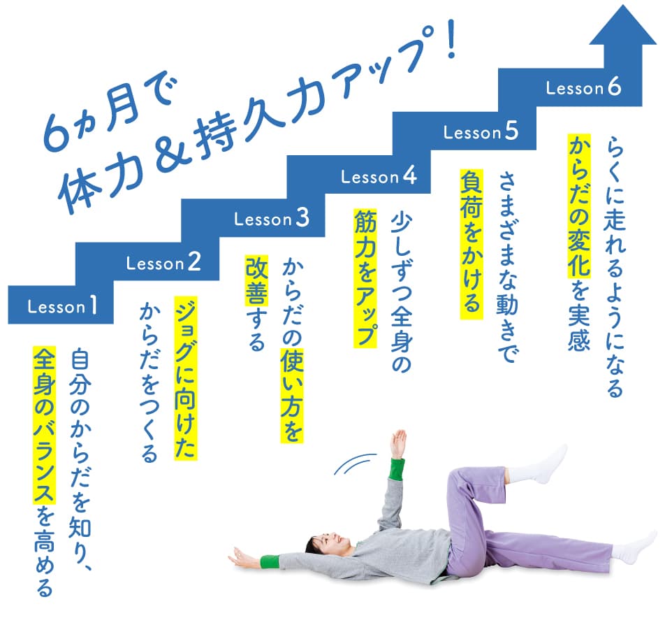 6カ月トレーニング