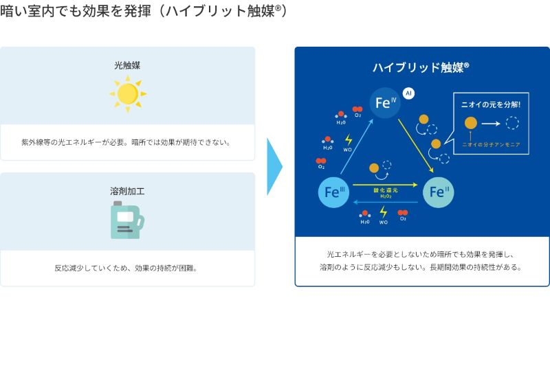 プロ仕様の高性能エアコンフィルター 05
